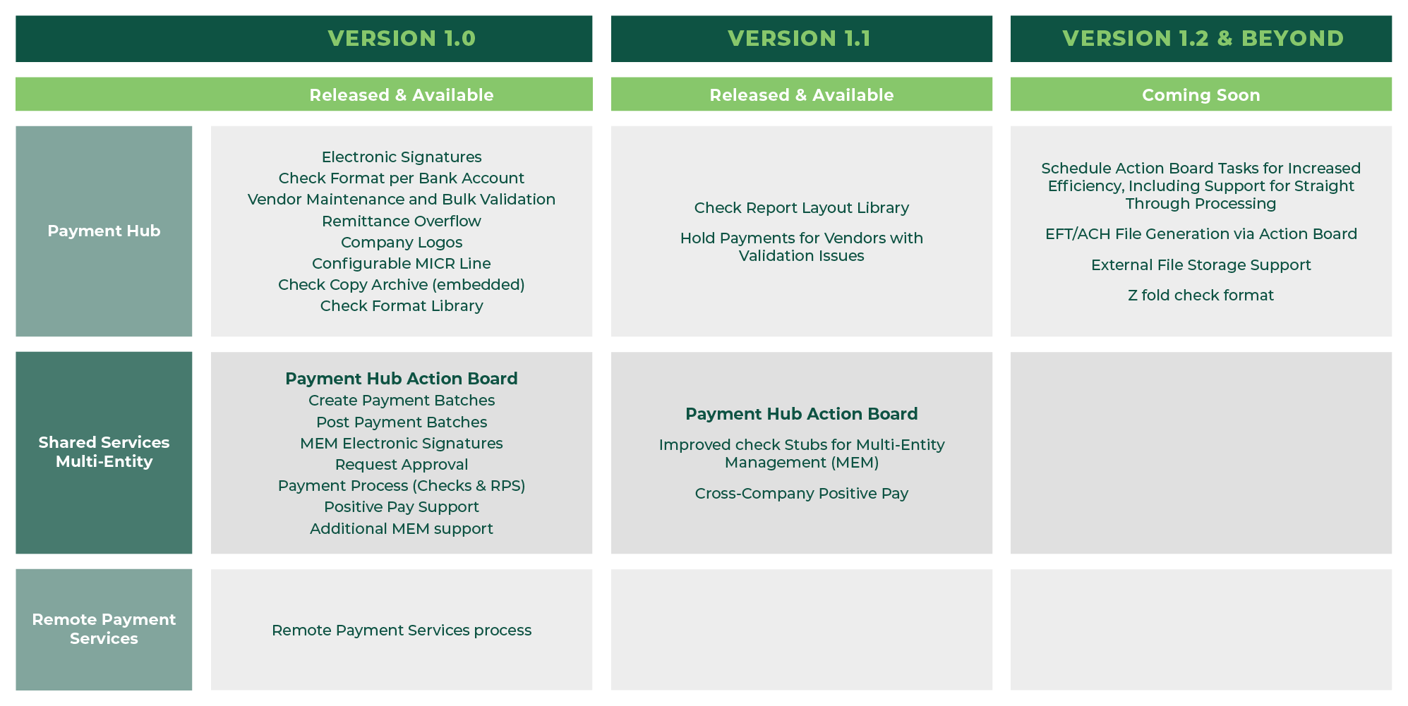 BC Roadmap 8-29-2024